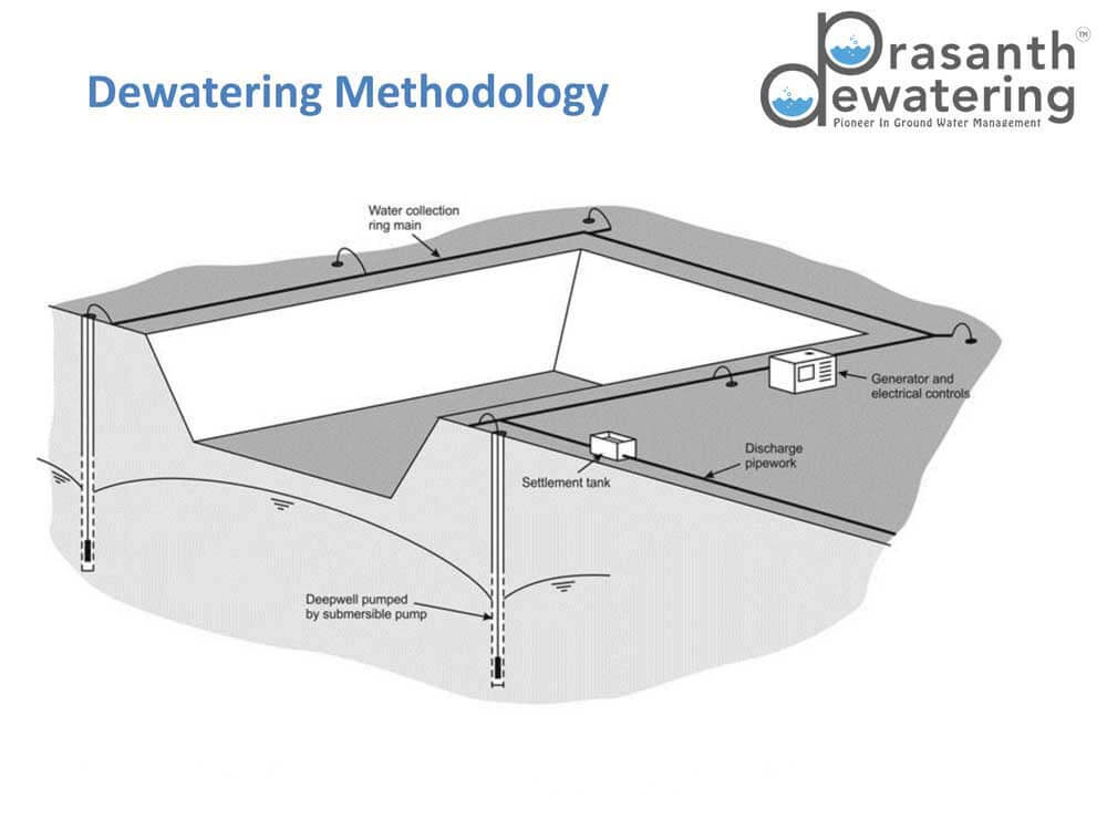 Deep Well Dewatering Service Chennai